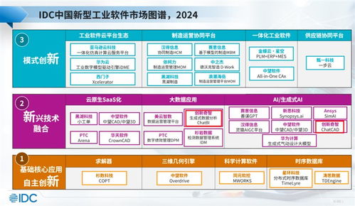創新奇智入選IDC新型工業軟件報告，生成式AI工業軟件產品獲業界關注