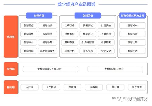 中國數(shù)字化產(chǎn)業(yè)全景圖譜 軟件開發(fā)