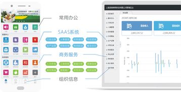 食鏈企業(yè)集成服務(wù) 管理軟件、商務(wù)支持與資源對(duì)接的一站式解決方案