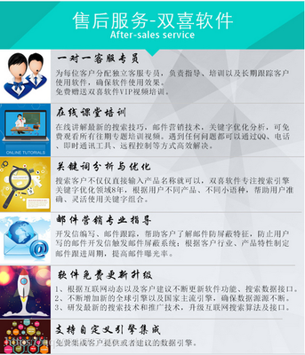 雙喜軟件 引領(lǐng)外貿(mào)新紀(jì)元，自動(dòng)開(kāi)發(fā)全球200國(guó)客戶(hù)
